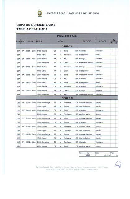 Tabela da Copa do Nordeste 2013