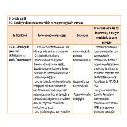 Tabela D2[1]
