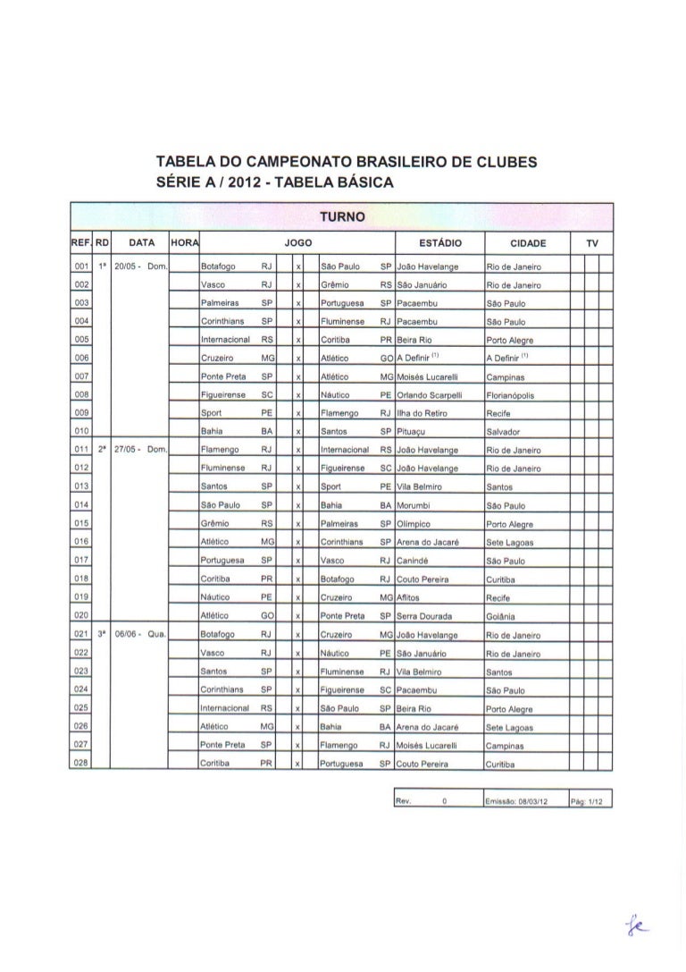 Tabela do Brasileirão de 2012