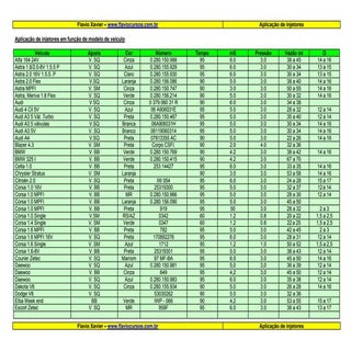 Tabela de aplicação de injetores