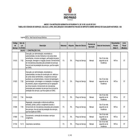 Tabela de códigos de serviço, cálculo, livro, declaração e documentos fiscais...