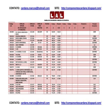 Tabela de conversões e medidas (cruzetas)