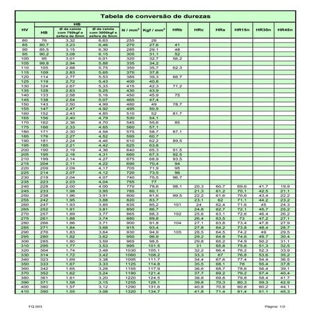 Leitura de Polegada no Paquímetro | PDF