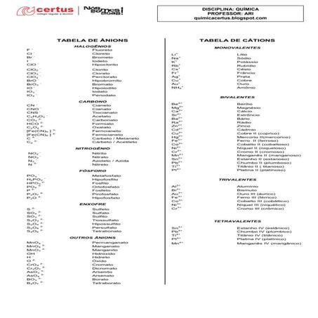 Tabela de Cátions e ânions