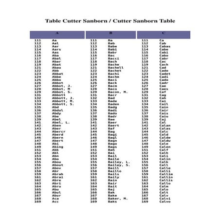 Tabela de cutter[1] | DOC