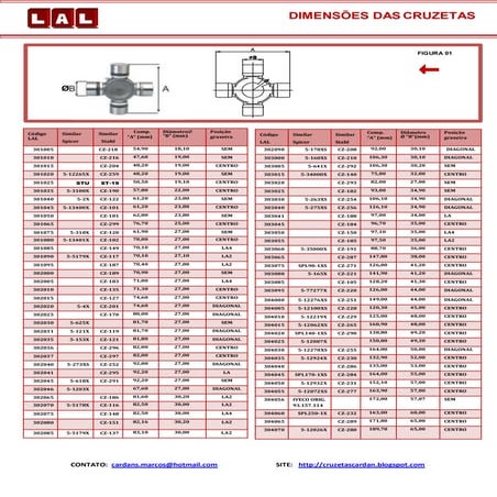Tabela de diâmetro das cruzetas