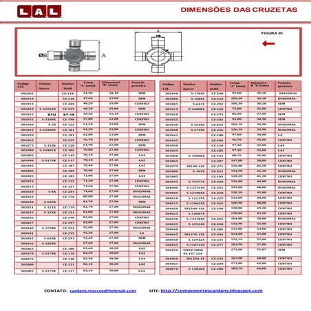 Catalogo conversão de rolamentos | PDF