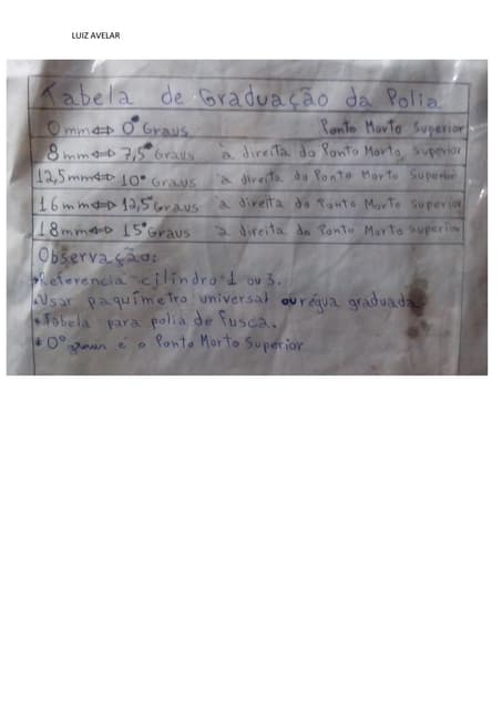 Tabela de graduação de graus da pol...