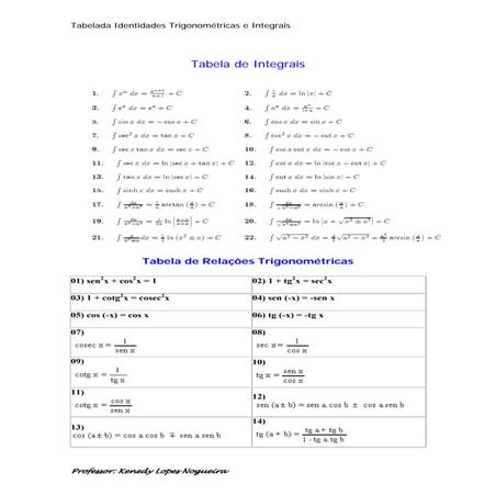 Tabela De Integrais