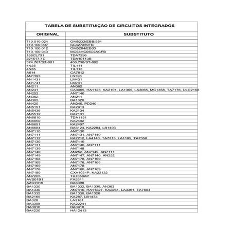 Tabela de substituição de c.i.
