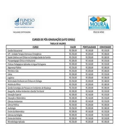 Valores Pós Graduação