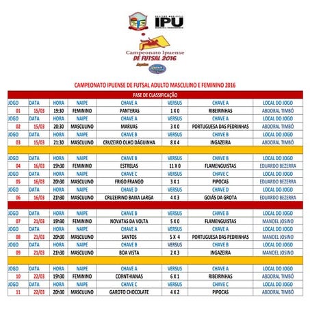 Tabela do campeonato ipuense de futsal 2016