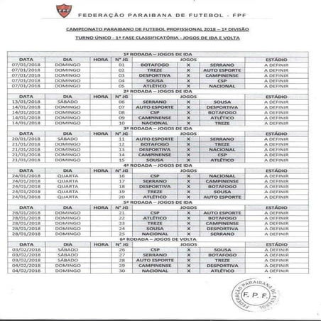 Tabela do Campeonato Paraibano da Primeira Divisão 2018
