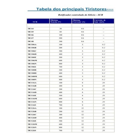 Tabela dos principais tiristores
