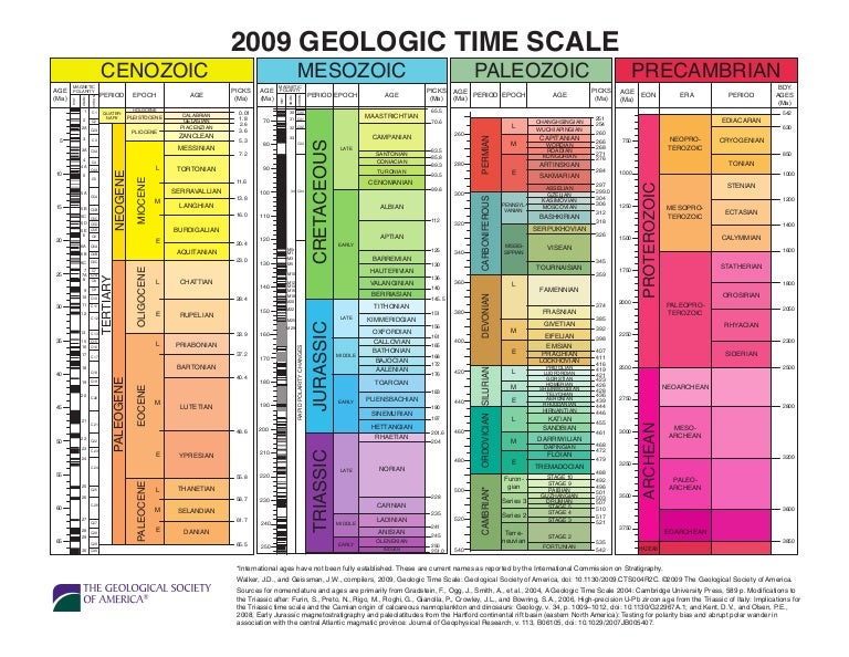 Tabela do tempo geológico