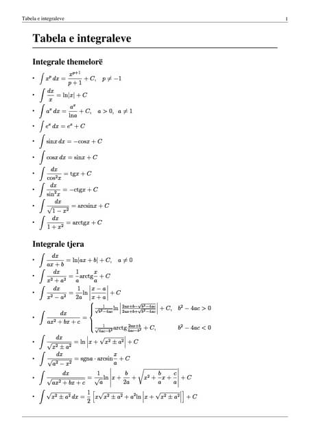 Integral Table