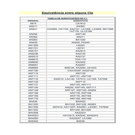 Tabela entre vários c is