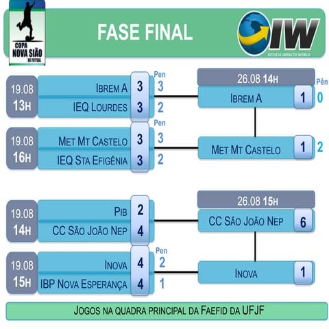 Tabela fasefinal