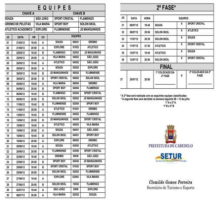 Tabela Futsal atualizada