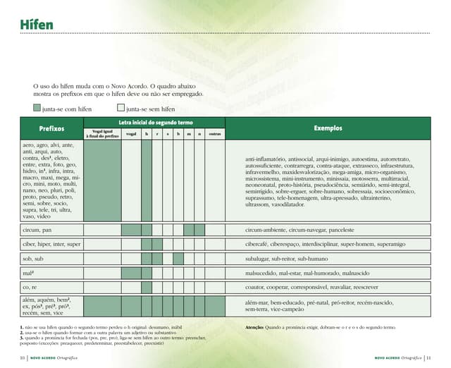 Tabela hifen | PDF
