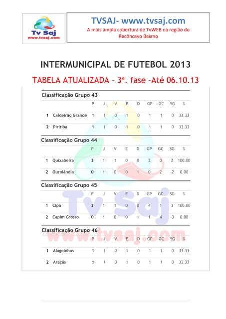 Tabela campeonato futebol  intermunicipal, Bahia, em 06.10.13