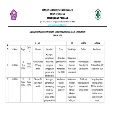TABEL ANALISIS TARGET DAN CAPAIAN KESLING.docx