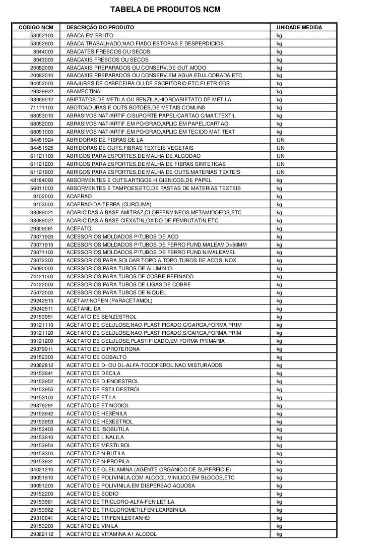 Tabela NCM