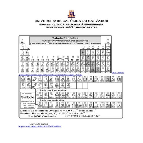 Tabela Periódica dos Elementos Químicos.