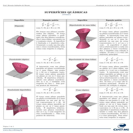 Tabela resumo sobre superfícies quádricas