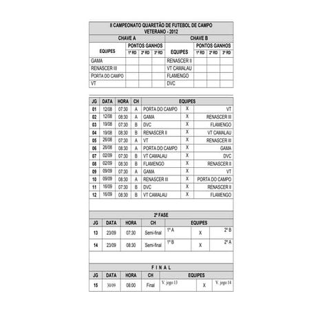 Tabela Quarentão 2012