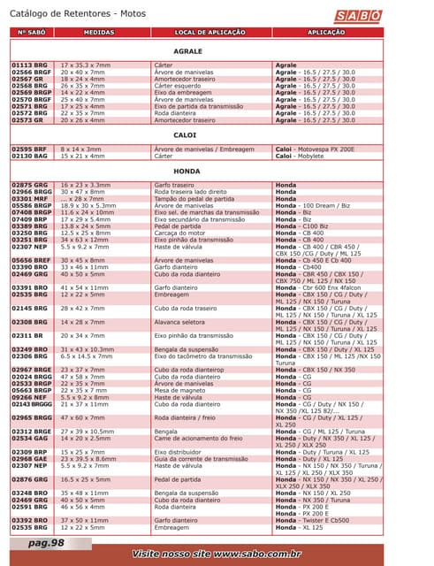 Catalogo conversão de rolamentos | PDF