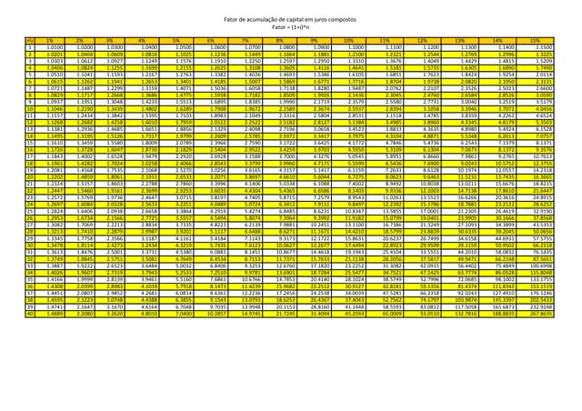 Inch To Millimeter Conversion Table | PDF