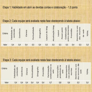 Tabelas com critérios  de avaliação...