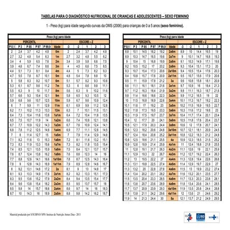 Tabelas meninas oms logo