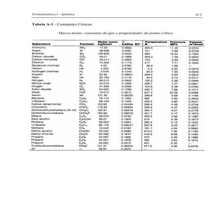 Tabelas termodinamicas