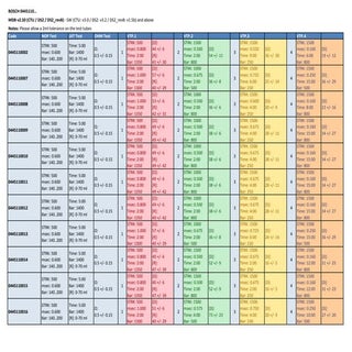 Tabela teste injetores bosch denso ...