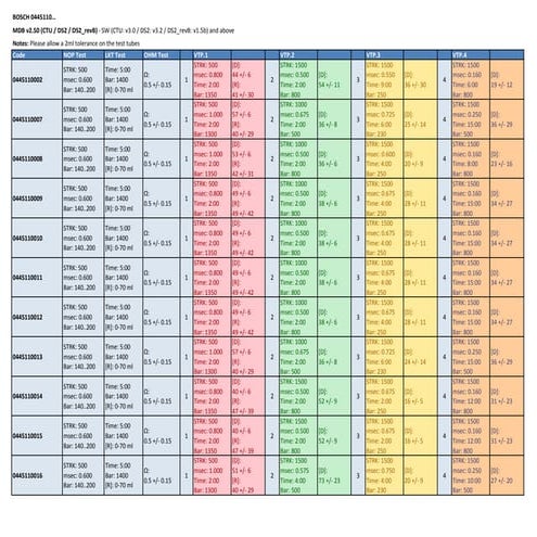 Tabela teste injetores bosch denso siemens