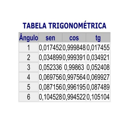 Tabela TrigonoméTrica