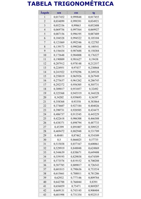 Tabel r pdf | PDF