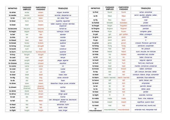 Lista De Verbos Regulares E Irregulares En Ingls Ms De 40 Verbos