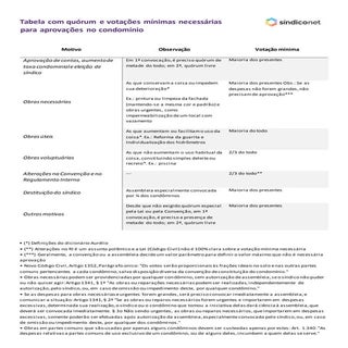 Tabela  votações_mínimas_em_assembleia