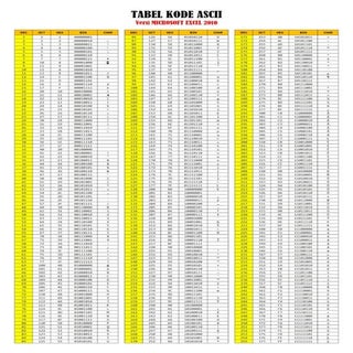 Tabel kode ascii lengkap