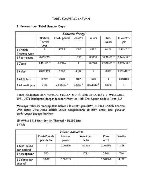 KONVERSI SATUAN.pptx