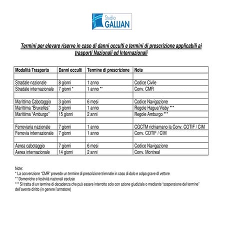 CONTAINER DAMAGE REPORT SG | PDF