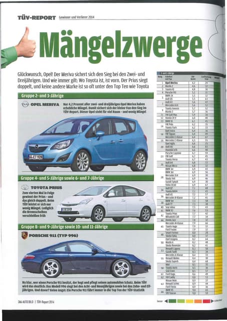 TUV 2014 ataskaita - patikimiausi i...