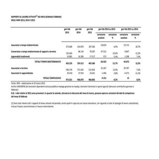 Tabelle oss precariato