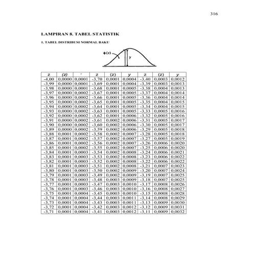 Materi P3_Distribusi Normal | PDF