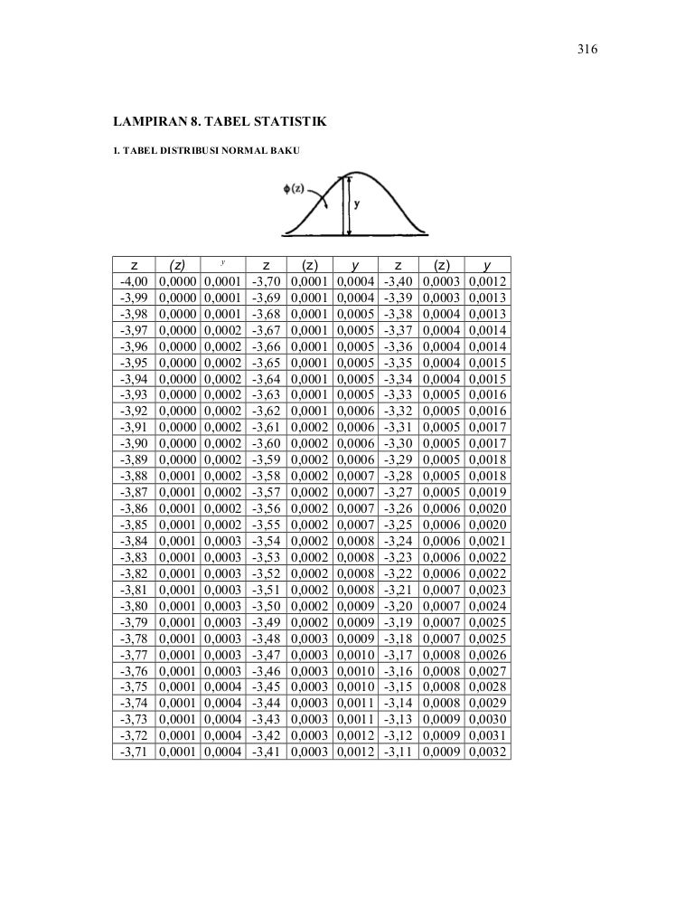 Tabel Distribusi Normal Z Lengkap / Kumpulan Contoh Soal