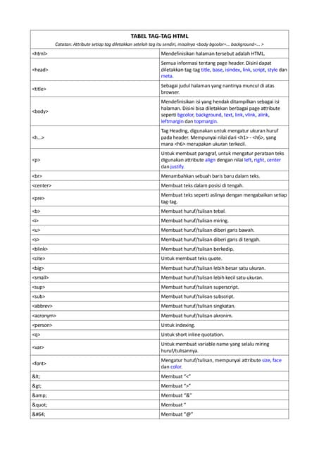 Tabel Tag HTML