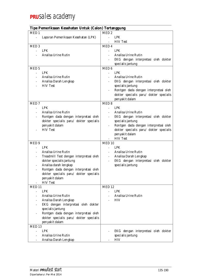 Tabel tipe pemeriksaan kesehatan nasabah